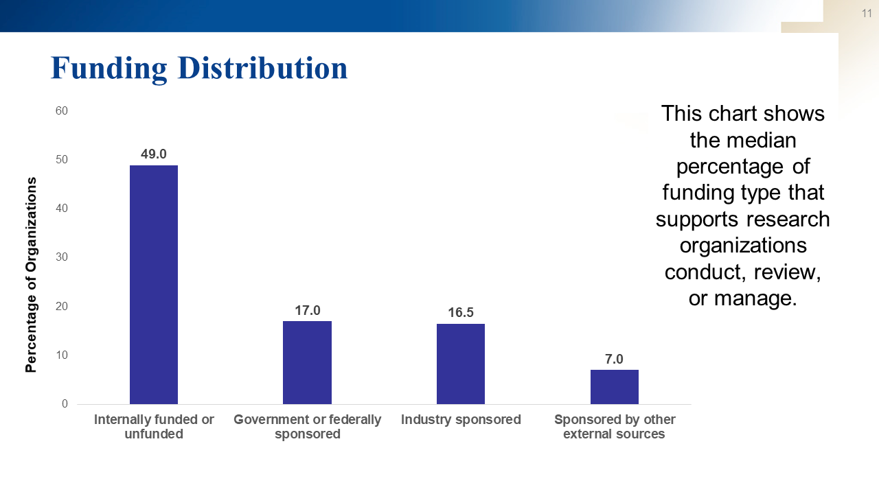 Slide11