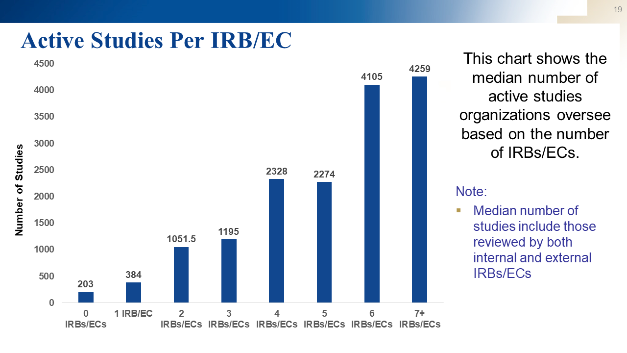 Slide19