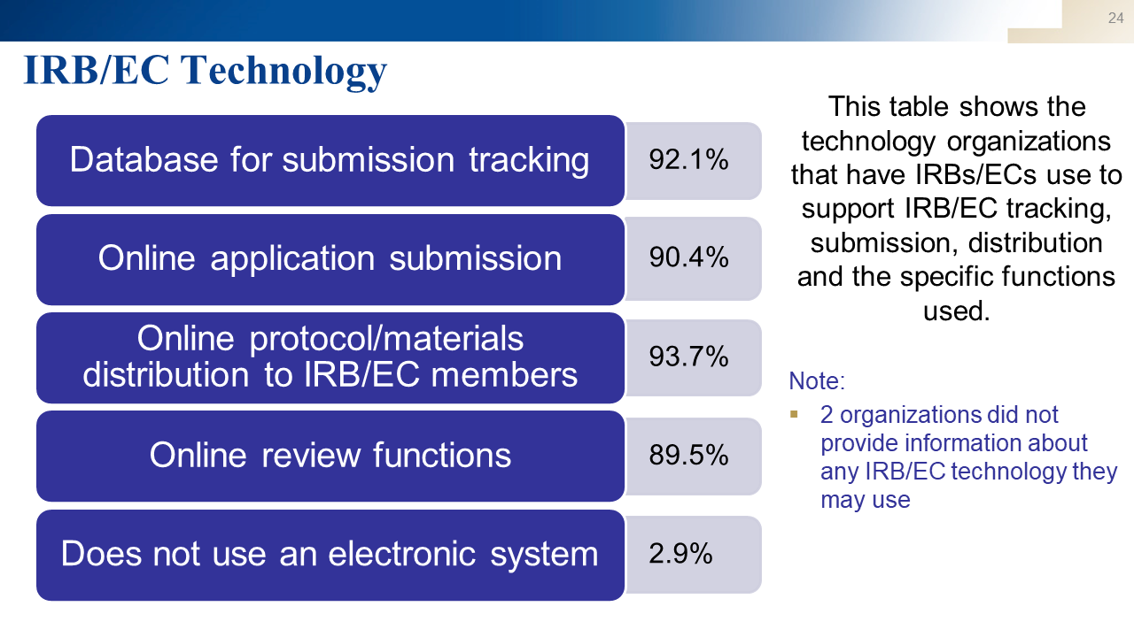 Slide24