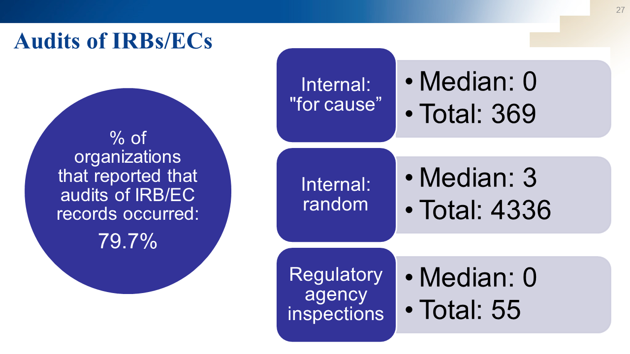 Slide27